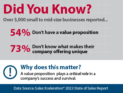 Value proposition statistics