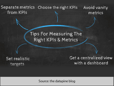 There are differences between key performance indicators when it comes to sales metrics