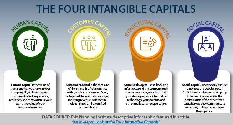 The Four Intangible Capitals – An In-Depth Look at the Four Intangible Capitals