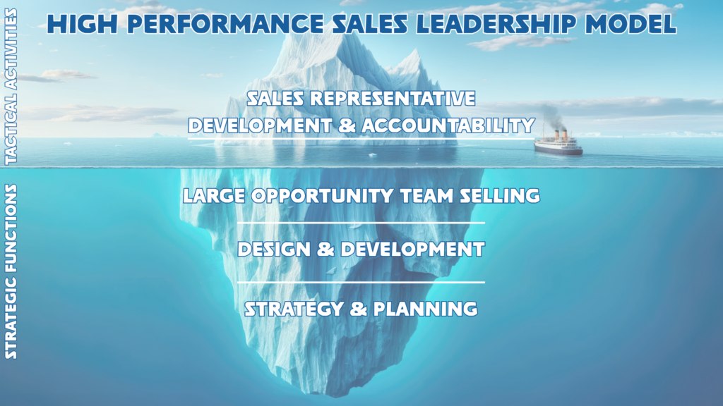 Effective sales leadership requires executive and managerial expertise.