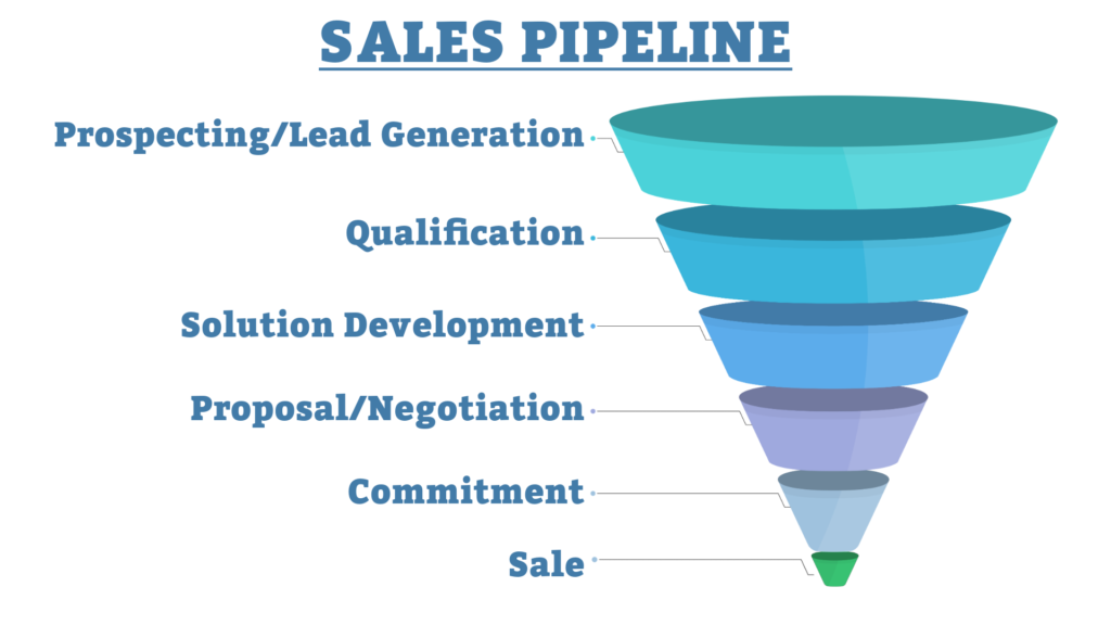 Build a sustainable sales pipeline and ensure long-term business success.